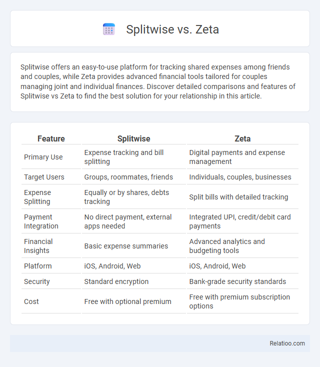 Splitwise vs. Zeta - What is The Difference?