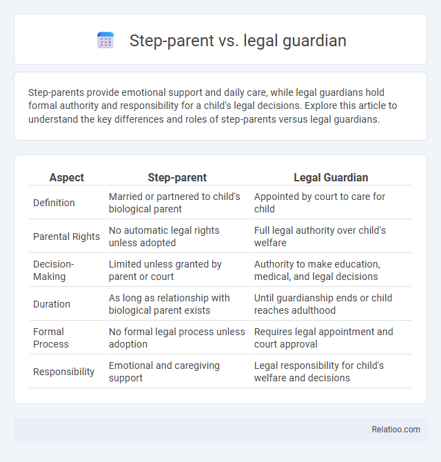 Step-parent vs. legal guardian - What is The Difference?