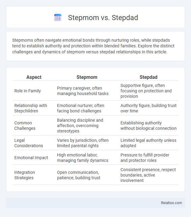 Stepmom vs. Stepdad - What is The Difference?