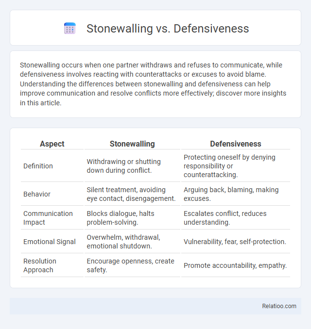 Stonewalling vs. Defensiveness - What is The Difference?