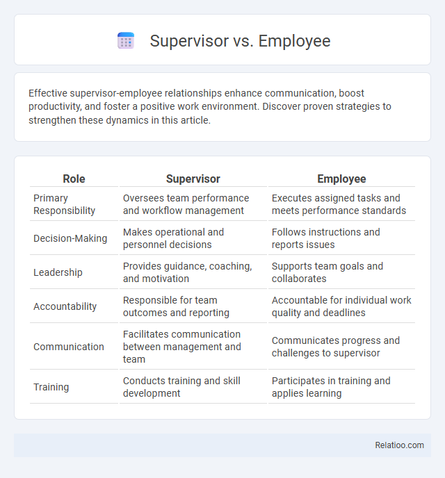 Supervisor vs. Employee - What is The Difference?