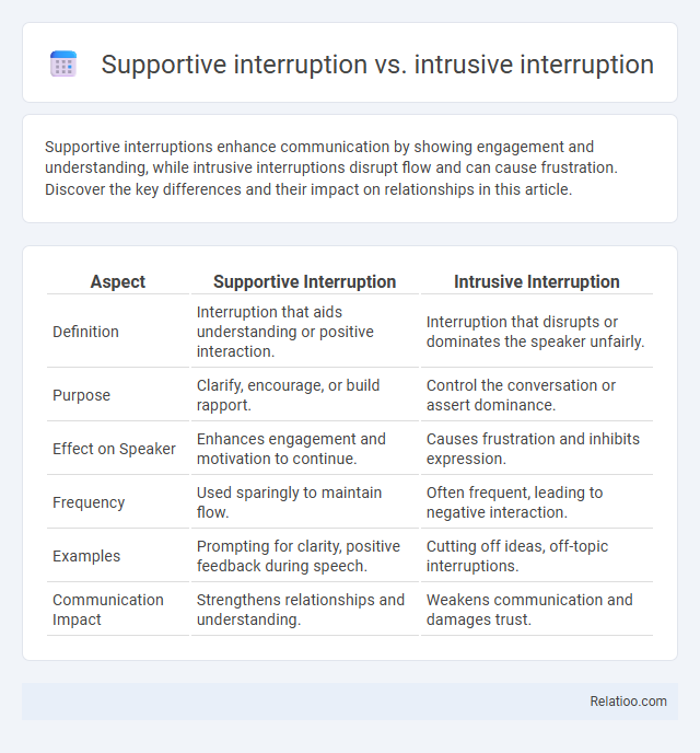 Supportive interruption vs. intrusive interruption - What is The Difference?