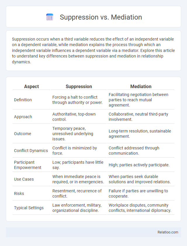 Suppression vs. Mediation - What is The Difference?
