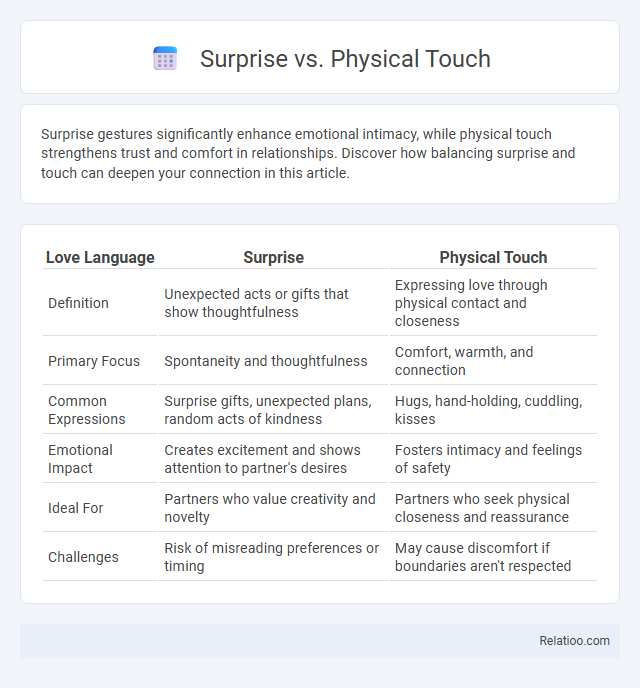 Surprise vs. Physical Touch - What is The Difference?