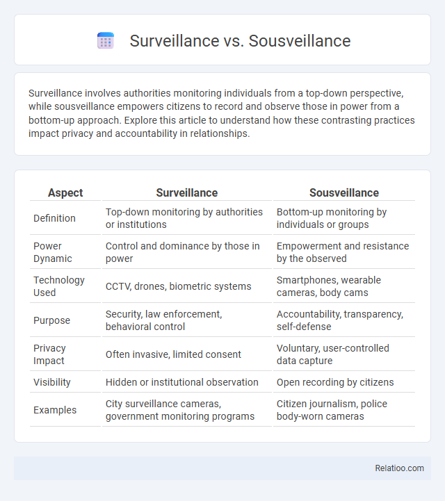 Surveillance vs. Sousveillance - What is The Difference?
