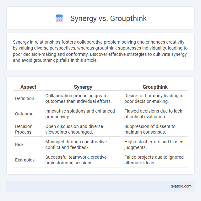 Synergy vs. Groupthink - What is The Difference?