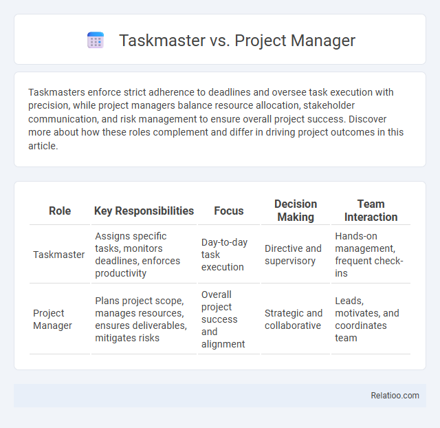 Taskmaster vs. Project Manager - What is The Difference?