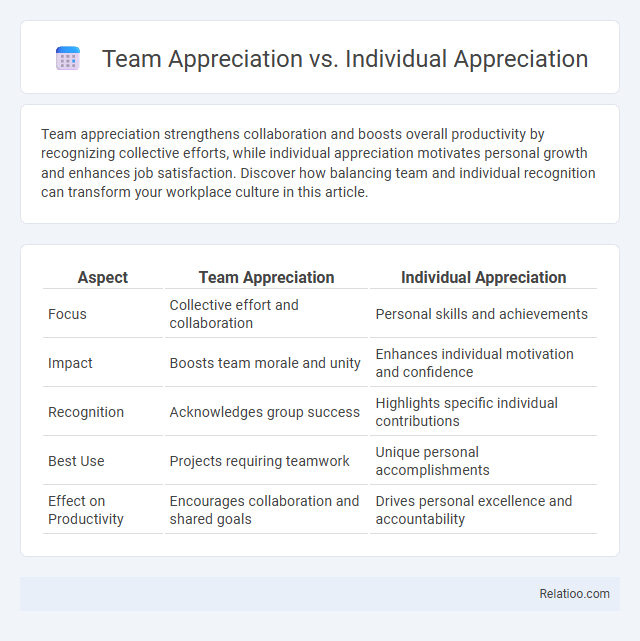 Team Appreciation vs. Individual Appreciation - What is The Difference?