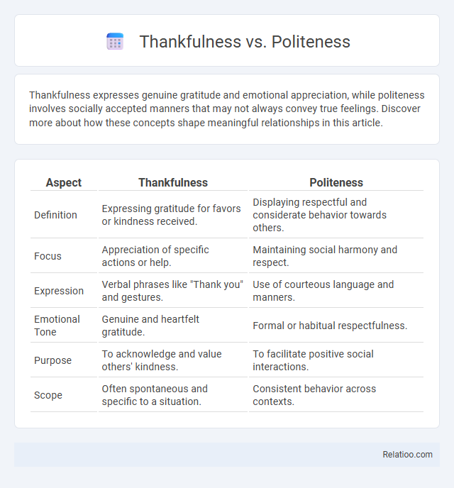 Thankfulness vs. Politeness - What is The Difference?
