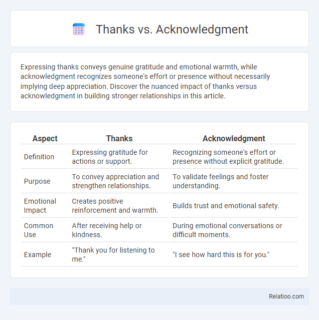 Thanks vs. Acknowledgment - What is The Difference?