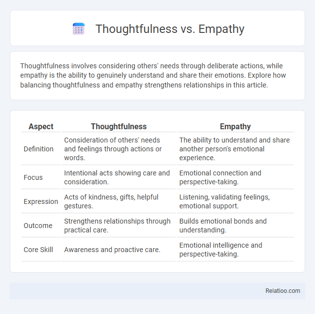 Thoughtfulness vs. Empathy - What is The Difference?