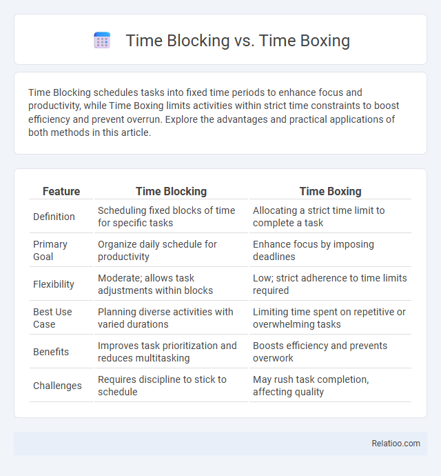 Time Blocking vs. Time Boxing - What is The Difference?