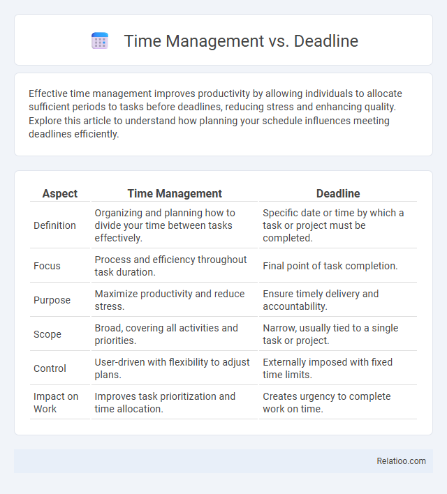 Time Management vs. Deadline - What is The Difference?