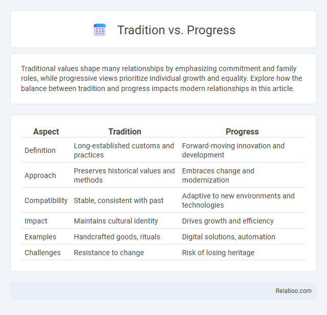Tradition vs. Progress - What is The Difference?
