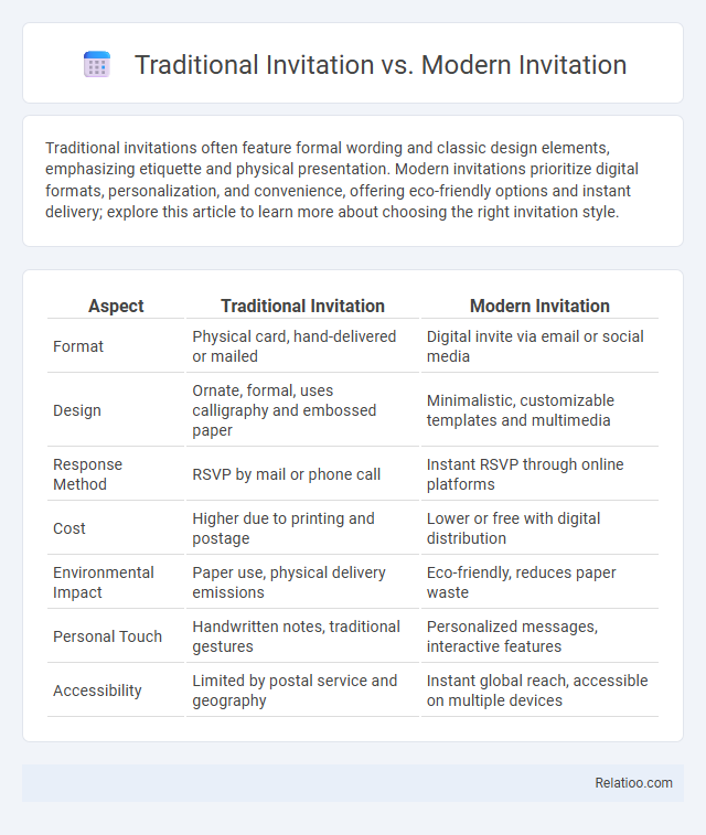 Traditional Invitation vs. Modern Invitation - What is The Difference?
