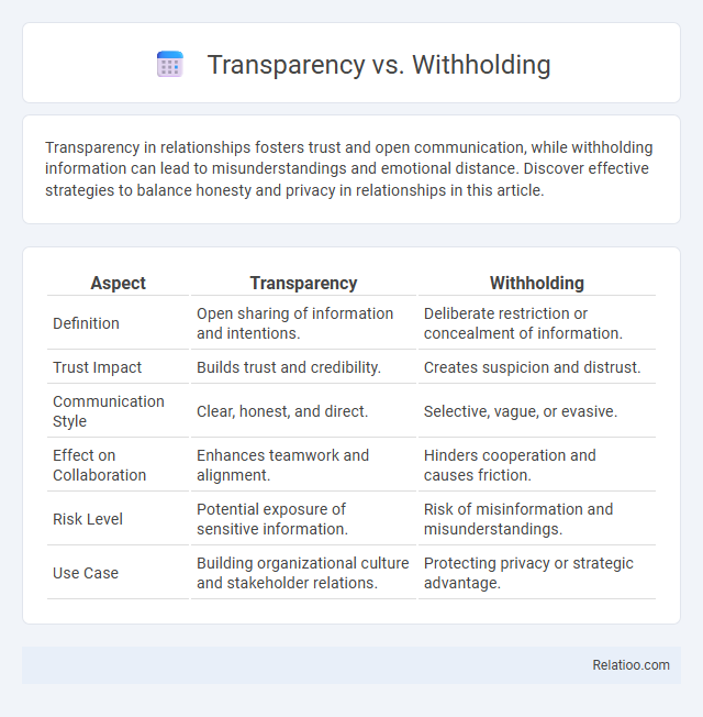 Transparency vs. Withholding - What is The Difference?