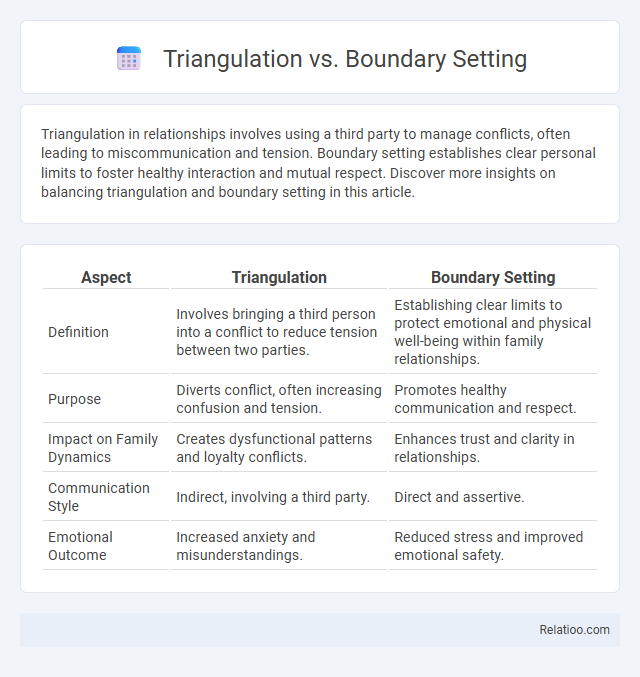 Triangulation vs. Boundary Setting - What is The Difference?