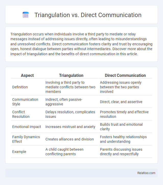 Triangulation vs. Direct Communication - What is The Difference?