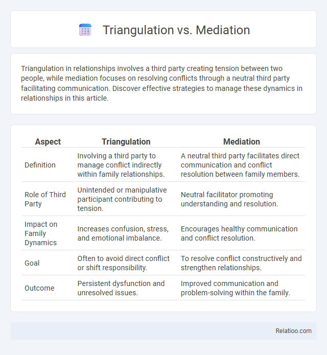 Triangulation vs. Mediation - What is The Difference?