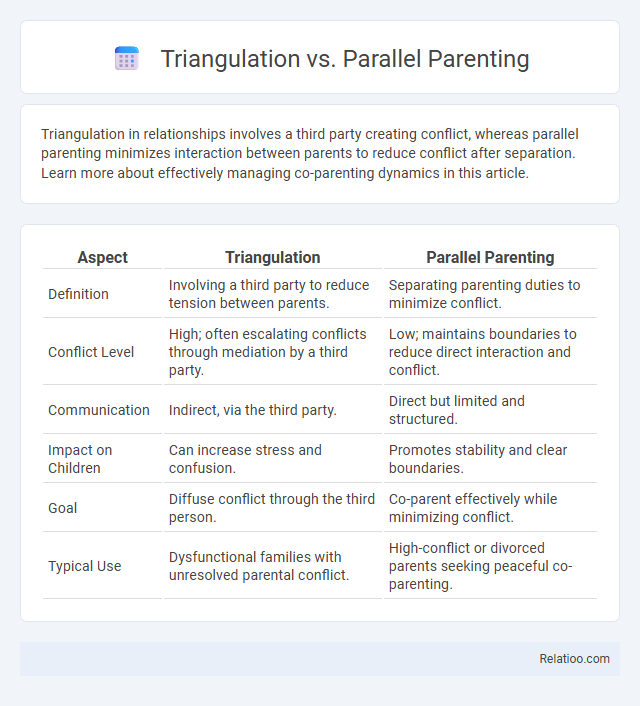 Triangulation vs. Parallel Parenting - What is The Difference?
