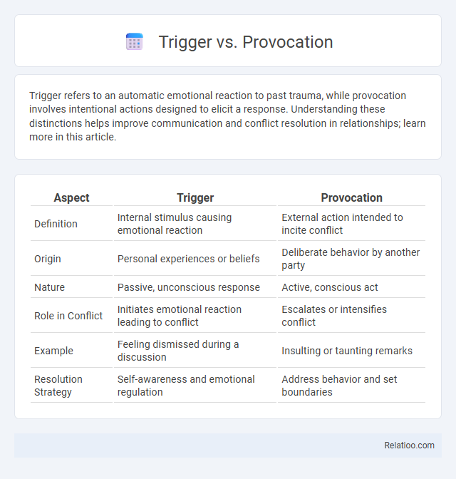 Trigger vs. Provocation - What is The Difference?