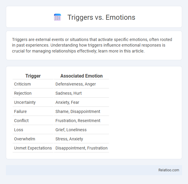Triggers vs. Emotions - What is The Difference?