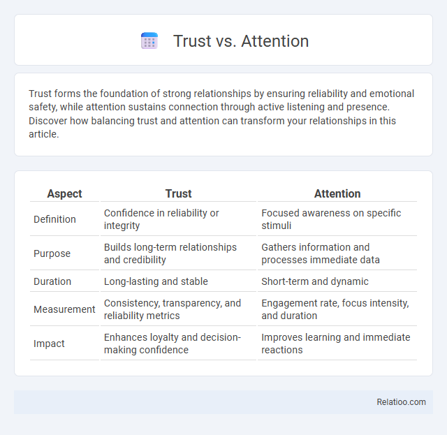 Trust vs. Attention - What is The Difference?