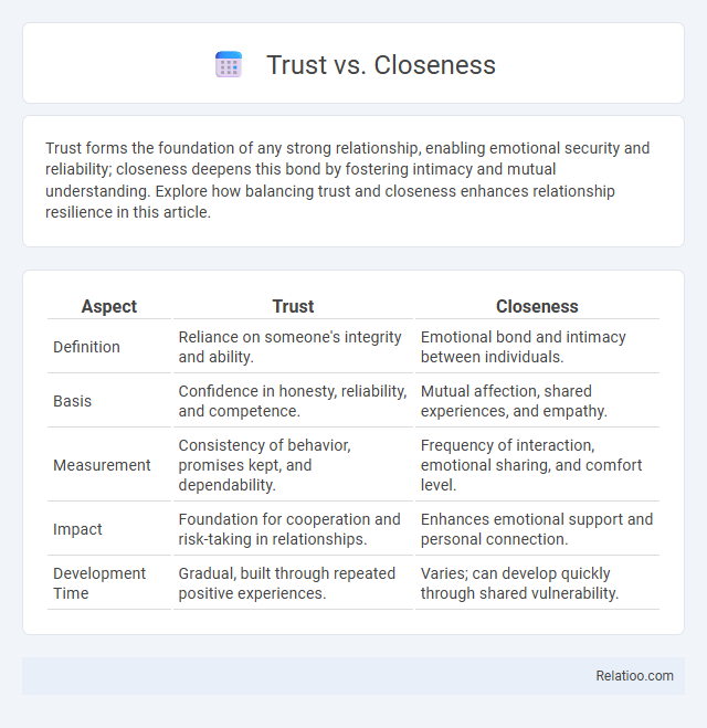 Trust vs. Closeness - What is The Difference?