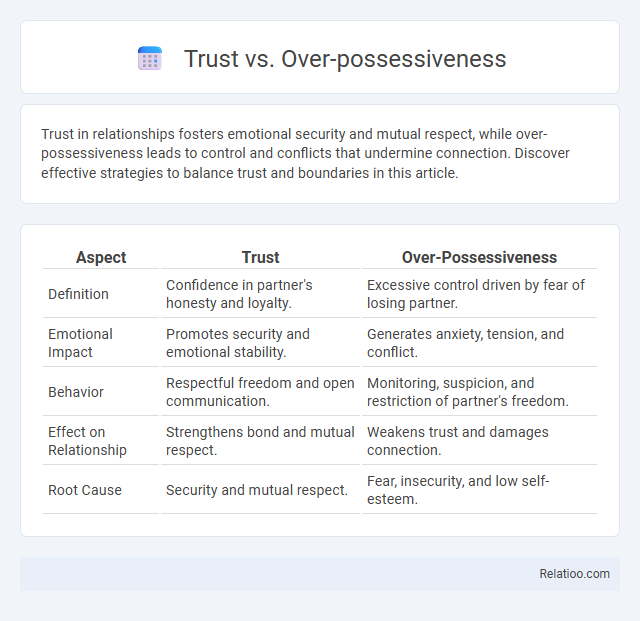 Trust vs. Over-possessiveness - What is The Difference?