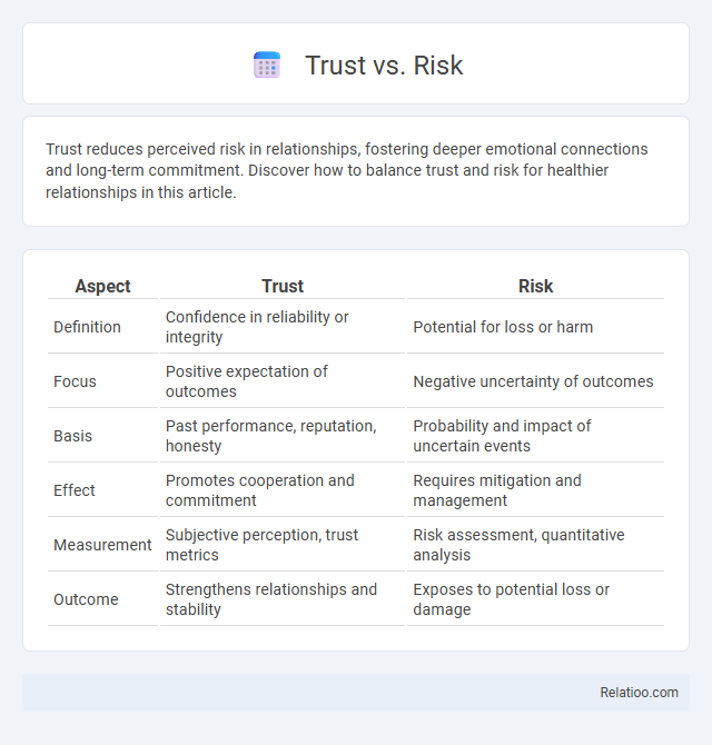 Trust vs. Risk - What is The Difference?
