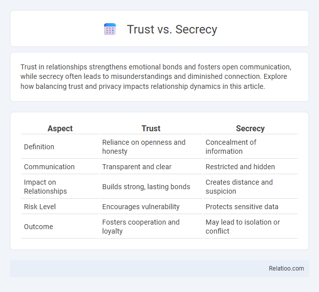 Trust vs. Secrecy - What is The Difference?