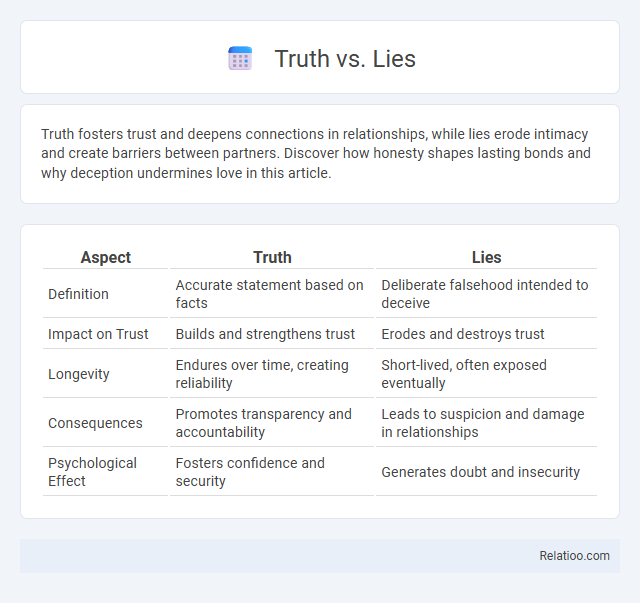 Truth vs. Lies - What is The Difference?