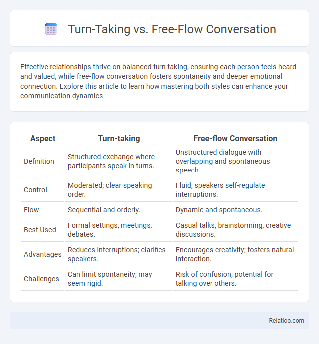 Turn-Taking vs. Free-Flow Conversation - What is The Difference?