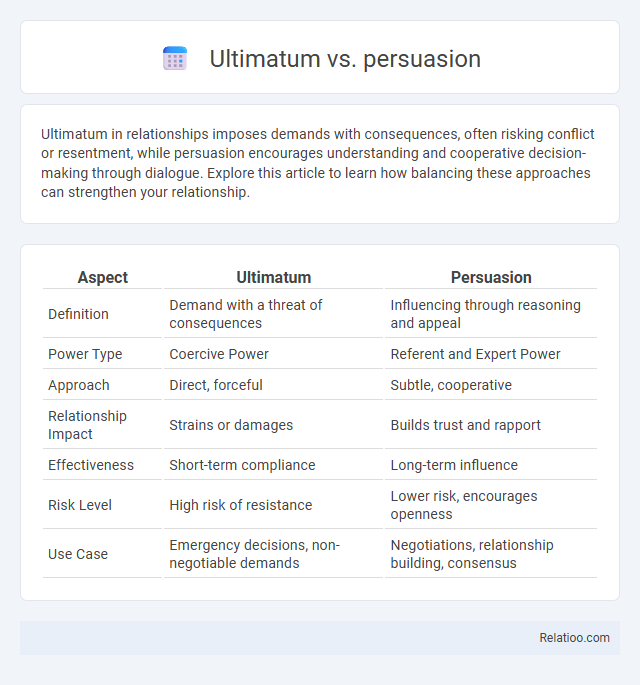 Ultimatum vs. persuasion - What is The Difference?