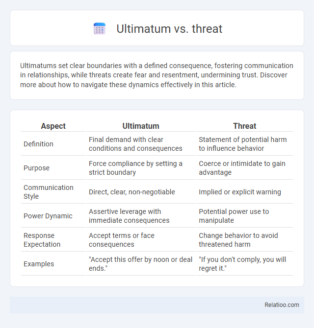 Ultimatum vs. threat - What is The Difference?