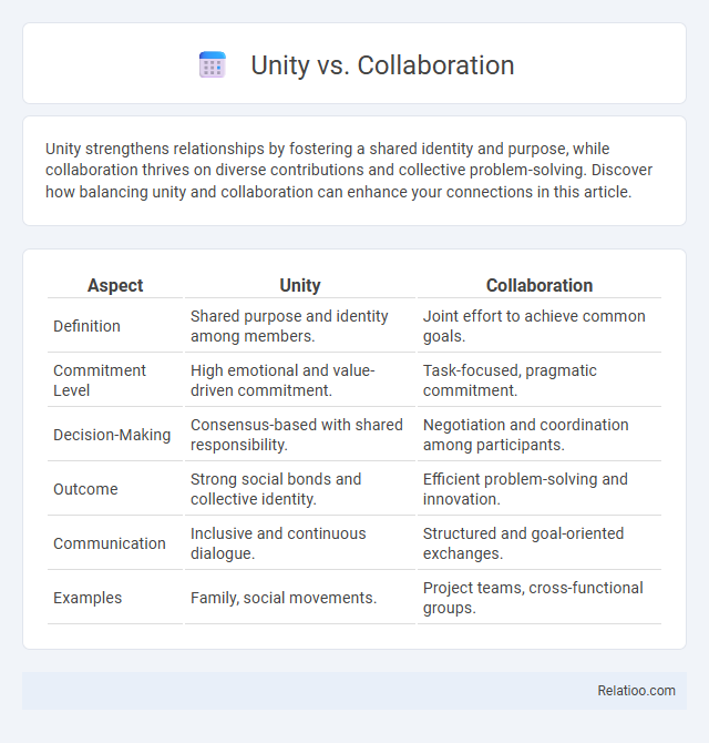 Unity vs. Collaboration - What is The Difference?