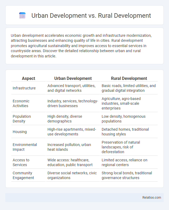 Urban Development vs. Rural Development - What is The Difference?