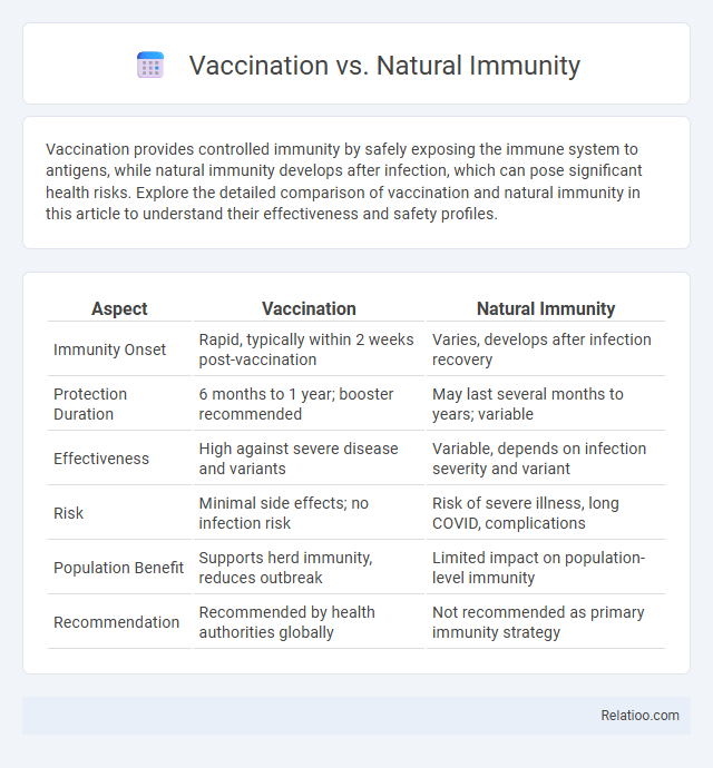 Vaccination vs. Natural Immunity - What is The Difference?
