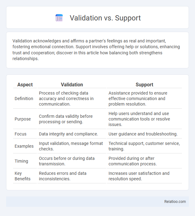 Validation vs. Support - What is The Difference?