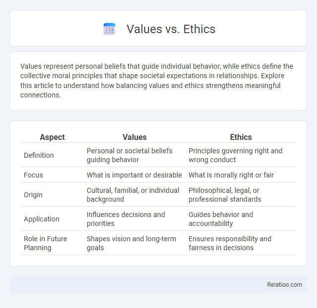 Values vs. Ethics - What is The Difference?