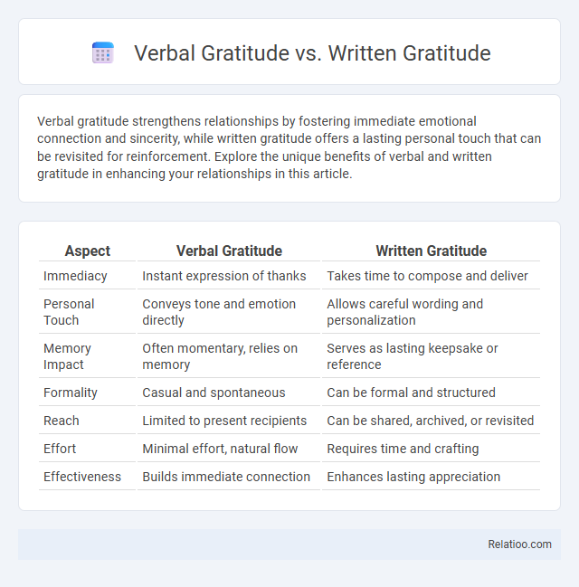 Verbal Gratitude vs. Written Gratitude - What is The Difference?