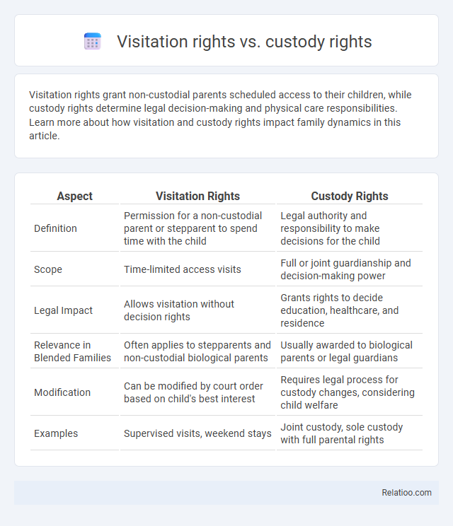 Visitation rights vs. custody rights - What is The Difference?