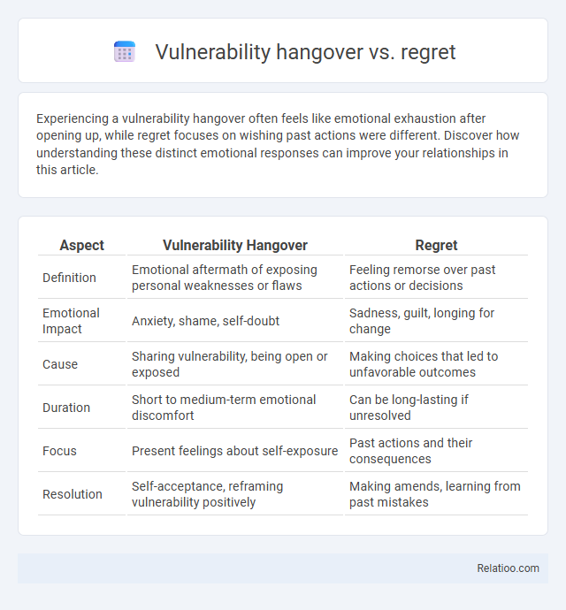 Vulnerability hangover vs. regret - What is The Difference?