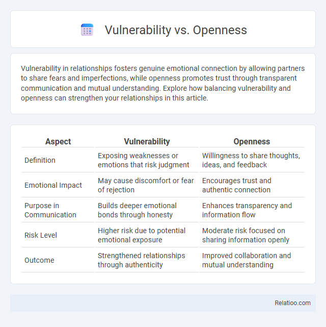 Vulnerability vs. Openness - What is The Difference?