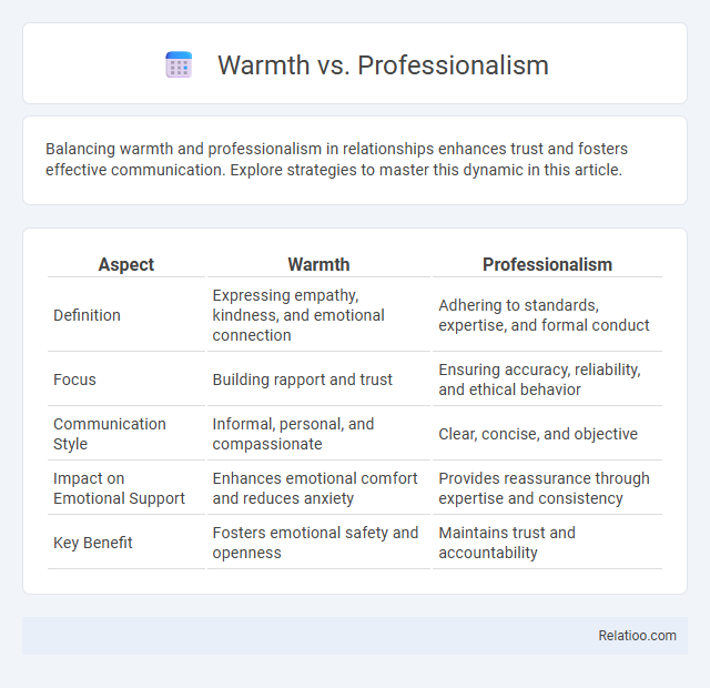 Warmth vs. Professionalism - What is The Difference?