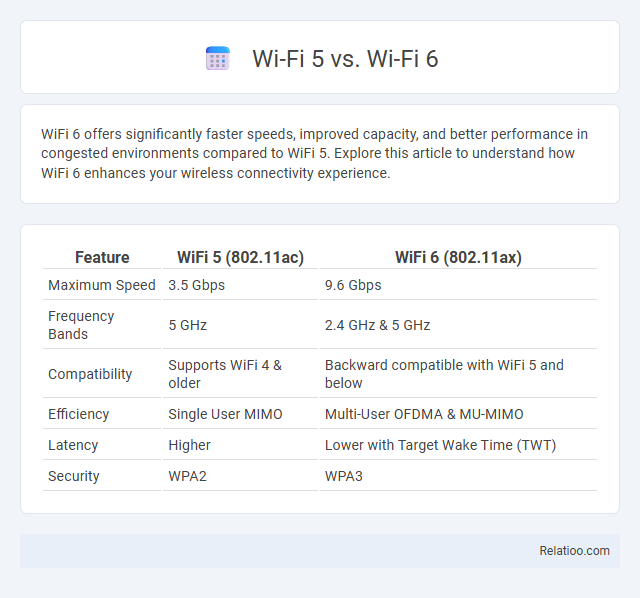 Wi-Fi 5 vs. Wi-Fi 6 - What is The Difference?