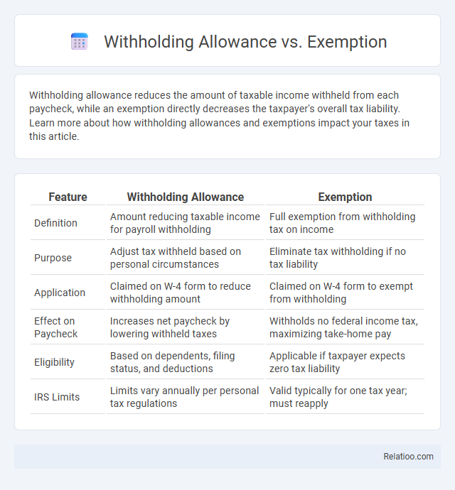 Withholding Allowance vs. Exemption - What is The Difference?