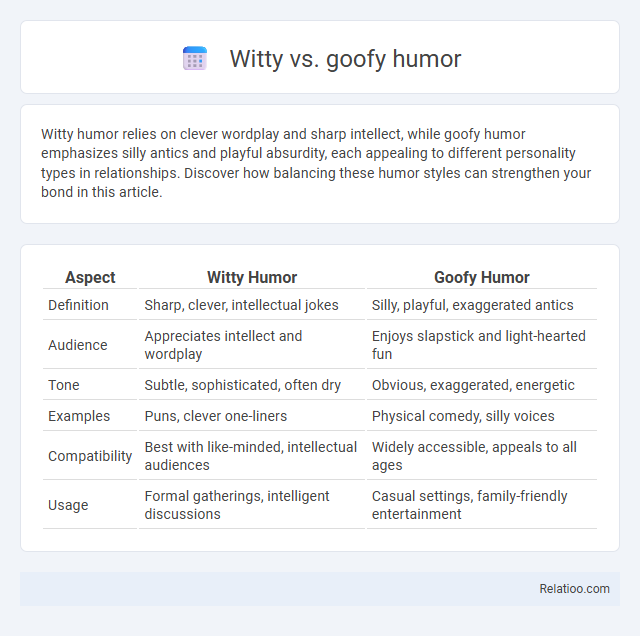 Witty vs. goofy humor - What is The Difference?