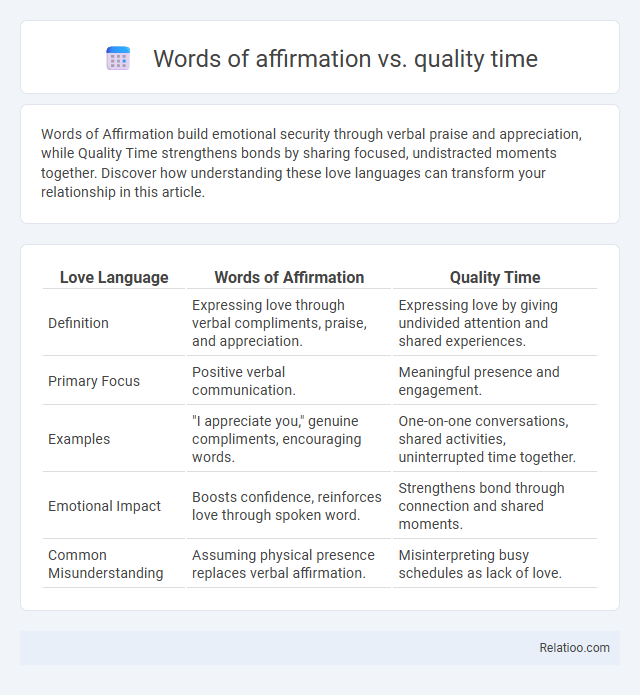 Words of affirmation vs. quality time - What is The Difference?