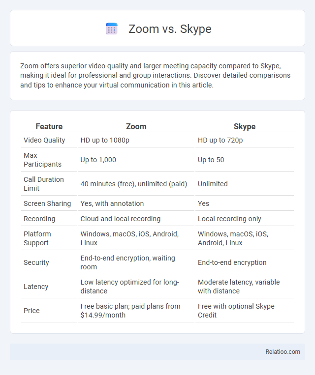 Zoom vs. Skype - What is The Difference?